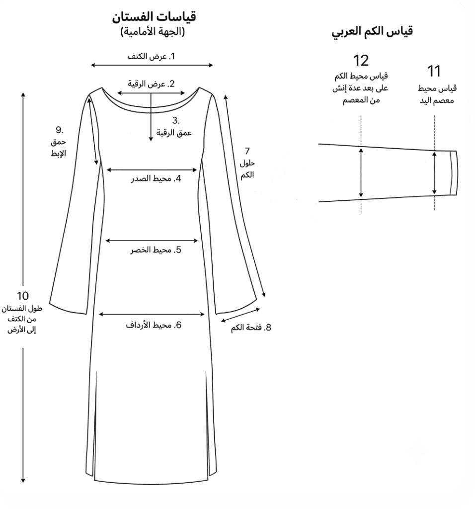 How to measure guide
